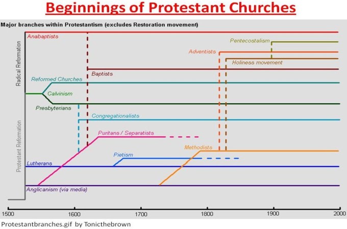 protestchart